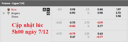 Nhận định, soi kèo Nice vs Angers, 21h00 ngày 7/12: Tuột dốc không phanh - Ảnh 5