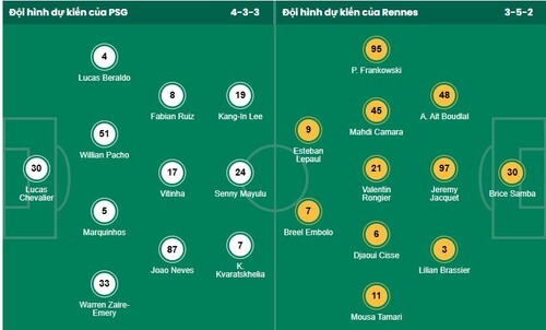 Nhận định, soi kèo PSG vs Rennes - Ảnh 1
