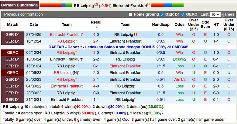 Nhận định, soi kèo RB Leipzig vs Frankfurt, 0h30 ngày 7/12: Bữa tiệc bàn thắng - Ảnh 1