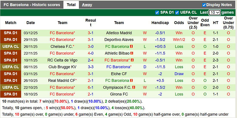 Nhận định, soi kèo Real Betis vs Barcelona, 0h30 ngày 7/12: Củng cố ngôi đầu - Ảnh 3