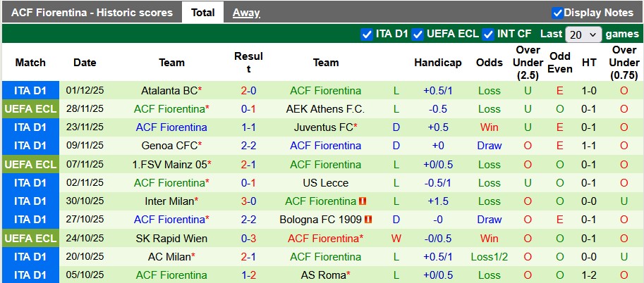 Nhận định, soi kèo Sassuolo vs Fiorentina, 20h00 ngày 6/12: Khủng hoảng trầm trọng - Ảnh 2