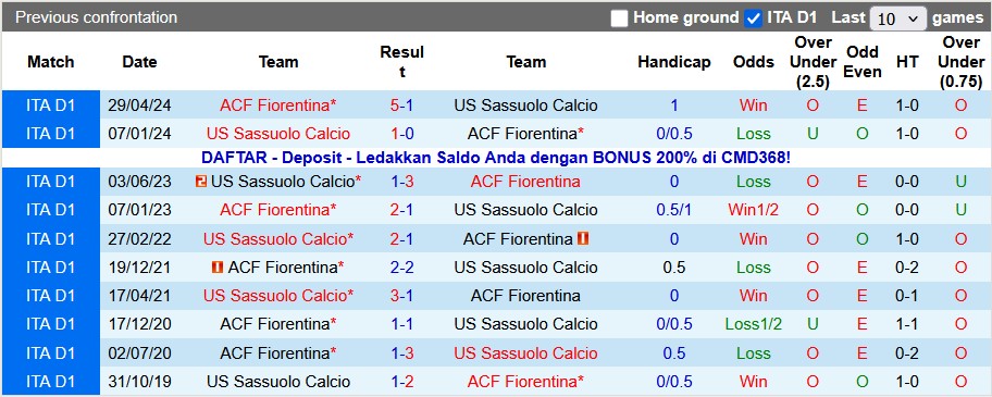 Nhận định, soi kèo Sassuolo vs Fiorentina, 20h00 ngày 6/12: Khủng hoảng trầm trọng - Ảnh 3