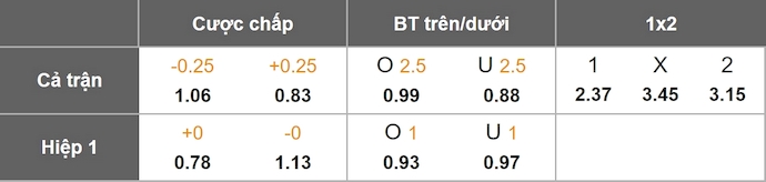 Nhận định, soi kèo Tottenham vs Brentford, 22h00 ngày 6/12: Tin vào lịch sử - Ảnh 11