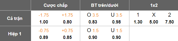 Nhận định, soi kèo U22 Malaysia vs U22 Lào, 16h00 ngày 6/12: Biết đâu bất ngờ - Ảnh 5