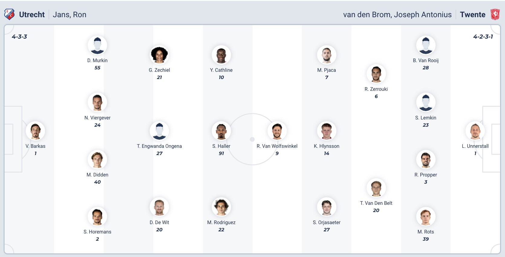 Nhận định, soi kèo Utrecht vs Twente, 18h15 ngày 7/12: Điểm tựa sân nhà - Ảnh 7