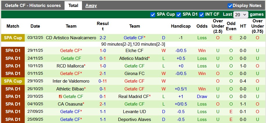 Nhận định, soi kèo Villarreal vs Getafe, 20h00 ngày 6/12: Hướng tới lịch sử - Ảnh 2