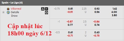 Nhận định, soi kèo Villarreal vs Getafe, 20h00 ngày 6/12: Hướng tới lịch sử - Ảnh 6