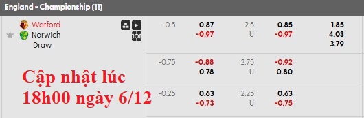 Nhận định, soi kèo Watford vs Norwich, 19h30 ngày 6/12: Viết lại lịch sử - Ảnh 6