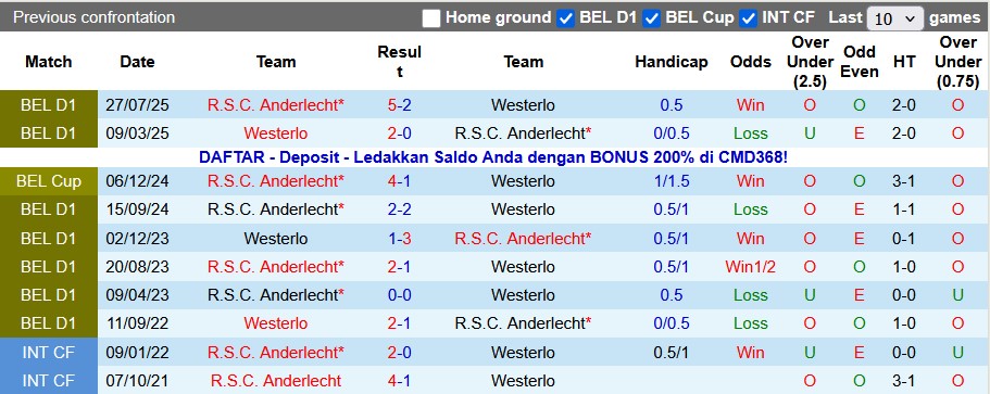 Nhận định, soi kèo Westerlo vs Anderlecht, 22h00 ngày 7/12: Đè đầu cưỡi cổ - Ảnh 3