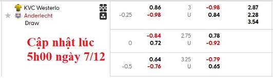 Nhận định, soi kèo Westerlo vs Anderlecht, 22h00 ngày 7/12: Đè đầu cưỡi cổ - Ảnh 5