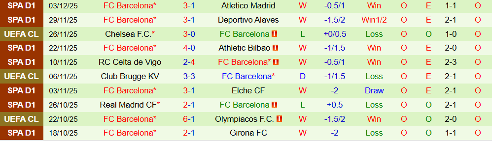 Soi kèo góc Real Betis vs Barcelona, 00h30 ngày 7/12 - Ảnh 2