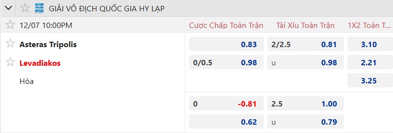 Nhận định, soi kèo Asteras Tripolis vs Levadiakos, 22h00 ngày 7/12: Bay cao khi xa nhà - Ảnh 5