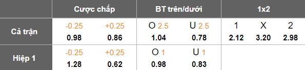 Nhận định, soi kèo Beroe vs Septemvri Sofia, 19h30 ngày 7/12: Tìm lại niềm vui - Ảnh 5