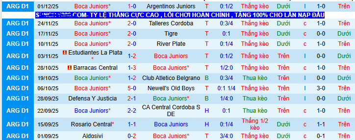 Nhận định, soi kèo Boca Juniors vs Racing Club - Ảnh 2