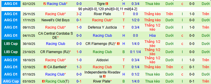 Nhận định, soi kèo Boca Juniors vs Racing Club - Ảnh 3