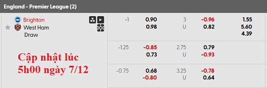 Nhận định, soi kèo Brighton vs West Ham, 21h00 ngày 7/12: Khắc tinh của Búa tạ - Ảnh 5