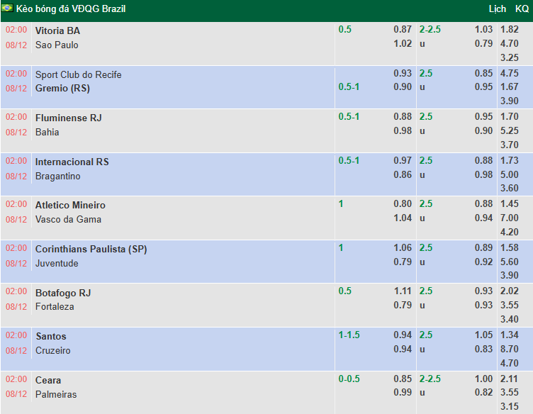 Nhận định, soi kèo Ceara vs Palmeiras, 2h00 ngày 8/12: Cơ hội cho chủ nhà - Ảnh 1