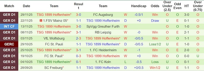 Nhận định, soi kèo Dortmund vs Hoffenheim, 23h30 ngày 7/12: Nối mạch bất bại - Ảnh 3