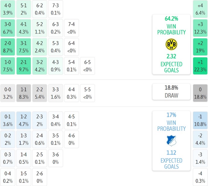 Nhận định, soi kèo Dortmund vs Hoffenheim, 23h30 ngày 7/12: Nối mạch bất bại - Ảnh 8