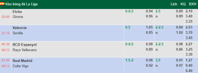 Nhận định, soi kèo Espanyol vs Rayo Vallecano, 0h30 ngày 8/12: Không dễ cho chủ nhà - Ảnh 1
