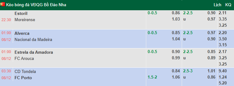 Nhận định, soi kèo Estrela Amadora vs Arouca, 1h00 ngày 8/12: Nới rộng khoảng cách - Ảnh 1