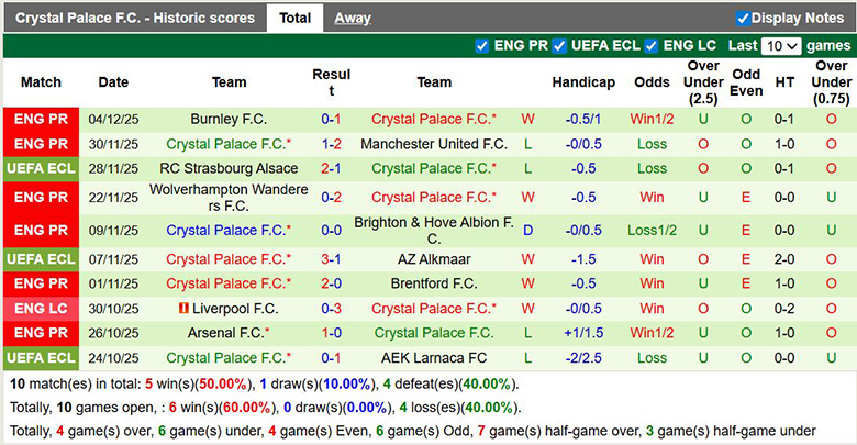 Nhận định, soi kèo Fulham vs Crystal Palace, 23h30 ngày 7/12: Chủ nhà gặp khó - Ảnh 3