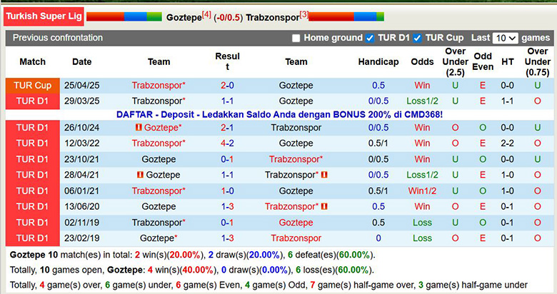 Nhận định, soi kèo Goztepe vs Trabzonspor, 0h ngày 8/12: Điểm tựa Onana - Ảnh 1