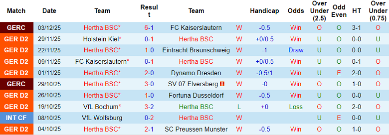 Nhận định, soi kèo Hertha Berlin vs Magdeburg, 19h30 ngày 7/12: Nối dài ngày vui - Ảnh 1
