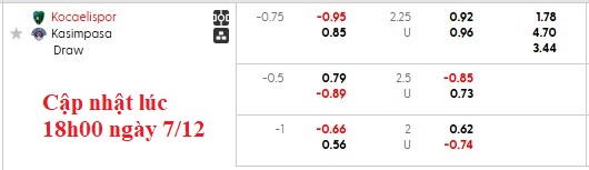 Nhận định, soi kèo Kocaelispor vs Kasimpasa, 21h00 ngày 7/12: Tân binh thăng hoa - Ảnh 6