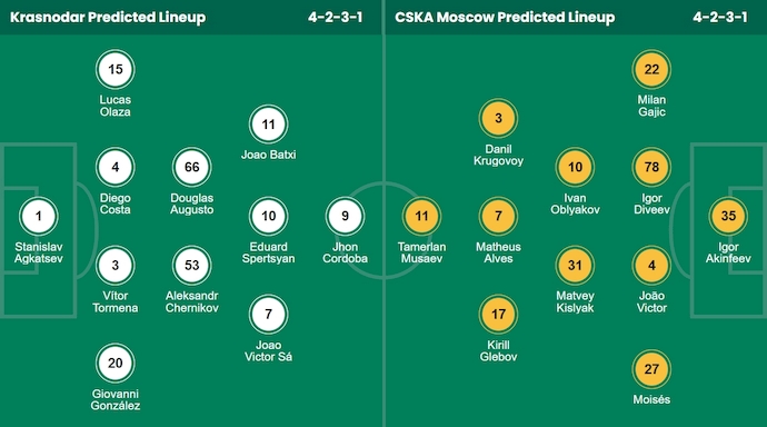 Nhận định, soi kèo Krasnodar vs CSKA Moscow, 23h00 ngày 7/12: Ưu thế sân nhà - Ảnh 7