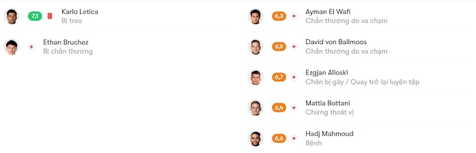 Nhận định, soi kèo Lausanne-Sport vs Lugano, 22h30 ngày 7/12: Phong độ đang lên - Ảnh 6