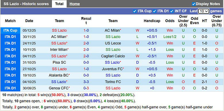 Nhận định, soi kèo Lazio vs Bologna, 0h ngày 8/12: Giã từ dĩ vãng - Ảnh 2
