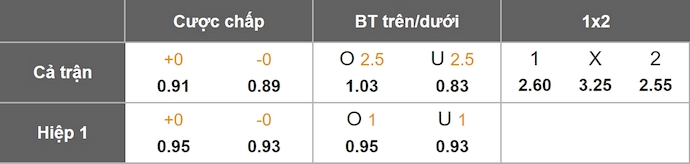 Nhận định, soi kèo Le Havre vs Paris FC, 23h15 ngày 7/12: Cầm chân nhau - Ảnh 1
