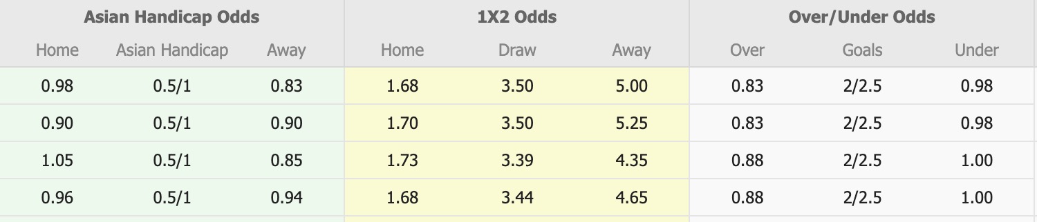 Nhận định, soi kèo Modena vs Catanzaro, 18h30 ngày 8/12: Khó cho Modena - Ảnh 1