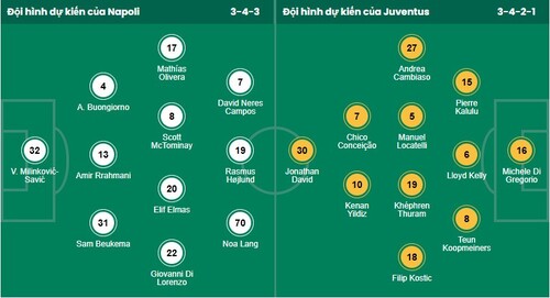 Nhận định, soi kèo Napoli vs Juventus - Ảnh 1