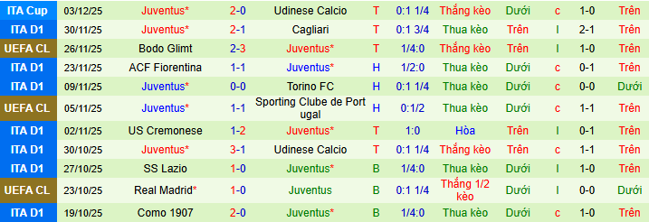 Nhận định, soi kèo Napoli vs Juventus - Ảnh 3