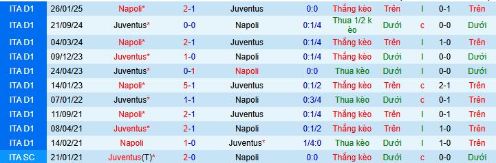 Nhận định, soi kèo Napoli vs Juventus - Ảnh 4