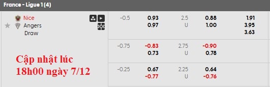 Nhận định, soi kèo Nice vs Angers, 21h00 ngày 7/12: Tuột dốc không phanh - Ảnh 6