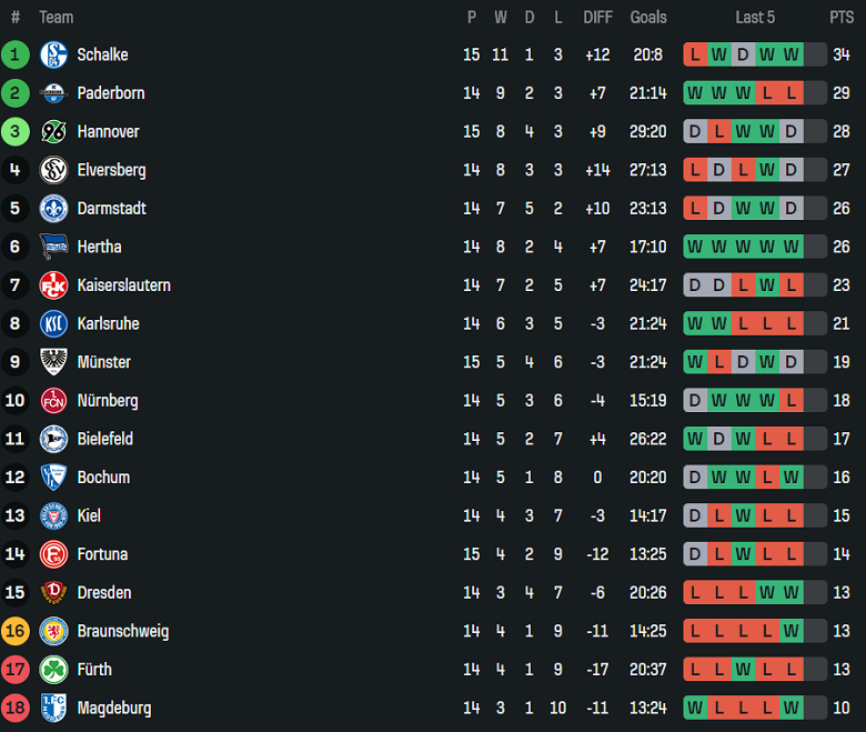 Nhận định, soi kèo Nurnberg vs Greuther Furth, 19h30 ngày 7/12: Đối thủ yêu thích - Ảnh 4