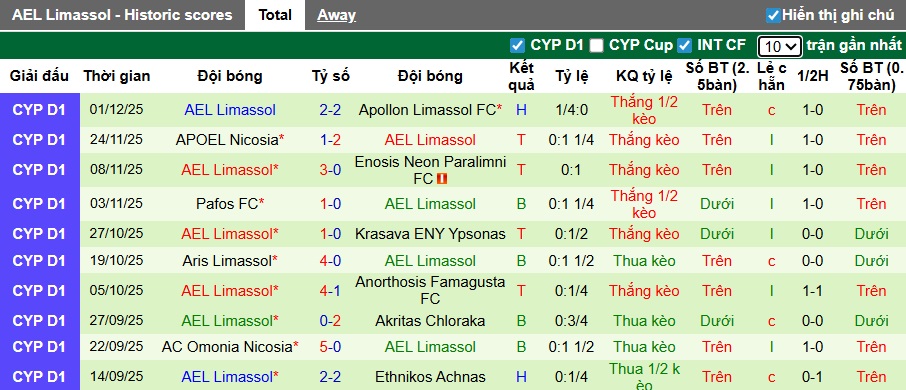 Nhận định, soi kèo Omonia Aradippou vs AEL Limassol, 22h00 ngày 7/12: Khách có 3 điểm - Ảnh 3
