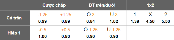 Nhận định, soi kèo Port FC vs Uthai Thani, 19h00 ngày 7/12: Đối thủ khó chịu - Ảnh 5
