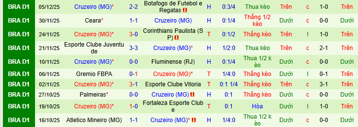 Nhận định, soi kèo Santos vs Cruzeiro - Ảnh 3