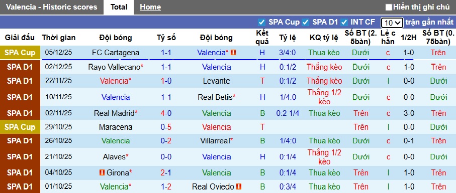 Nhận định, soi kèo Valencia vs Sevilla, 22h15 ngày 7/12: Quà cho 