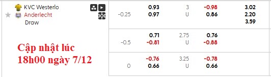 Nhận định, soi kèo Westerlo vs Anderlecht, 22h00 ngày 7/12: Đè đầu cưỡi cổ - Ảnh 6