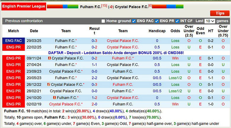 Siêu máy tính dự đoán Fulham vs Crystal Palace, 23h30 ngày 7/12 - Ảnh 2