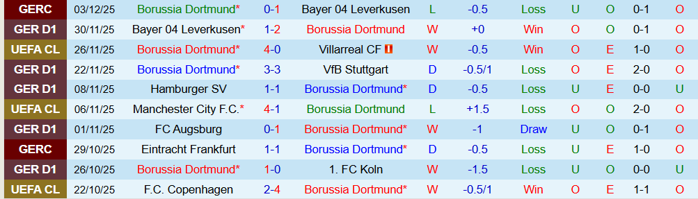 Soi kèo góc Dortmund vs Hoffenheim, 23h30 ngày 7/12 - Ảnh 1