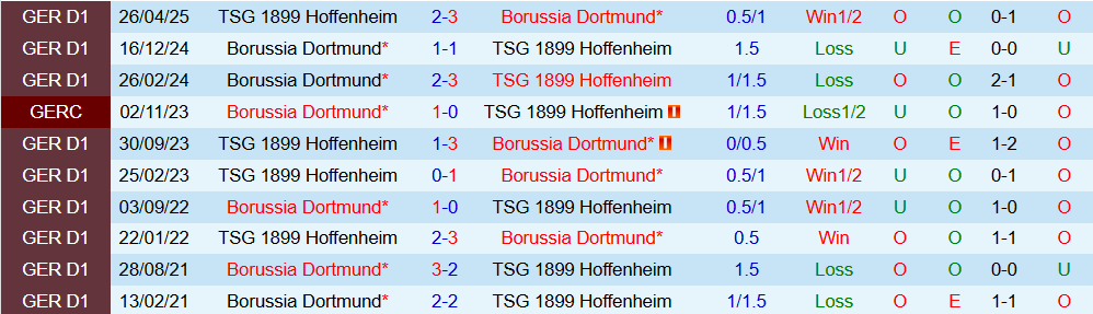 Soi kèo góc Dortmund vs Hoffenheim, 23h30 ngày 7/12 - Ảnh 3