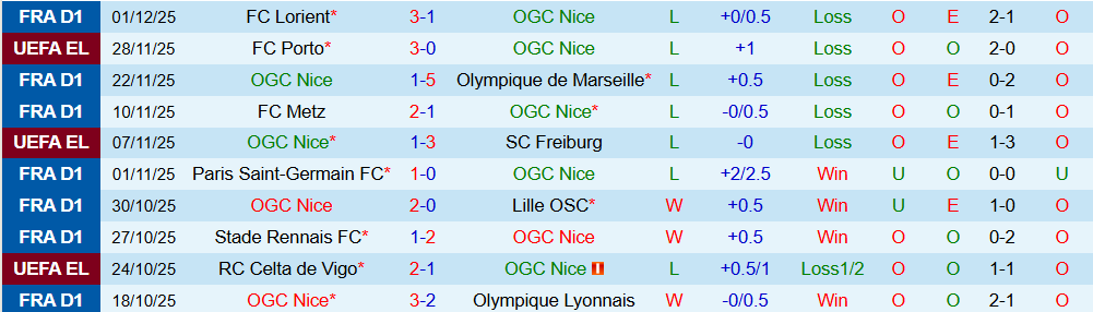 Soi kèo góc Nice vs Angers, 21h00 ngày 7/12 - Ảnh 1