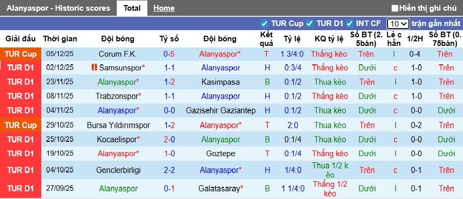 Nhận định, soi kèo Alanyaspor vs Antalyaspor, 00h00 ngày 9/12: Khó phân thắng bại - Ảnh 4