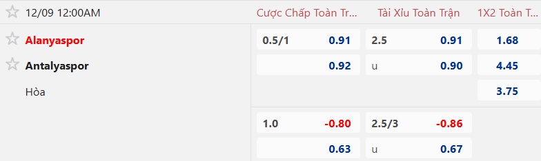 Nhận định, soi kèo Alanyaspor vs Antalyaspor, 00h00 ngày 9/12: Khó phân thắng bại - Ảnh 5